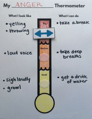 anger thermometer