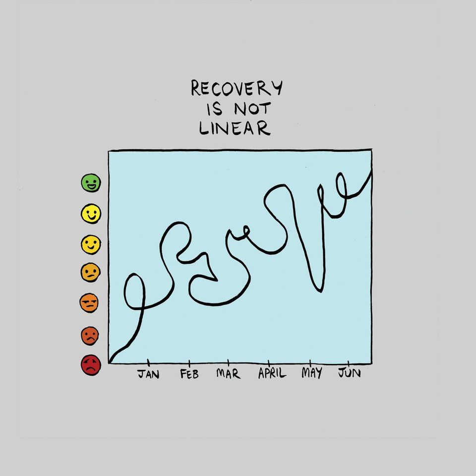 recovery
